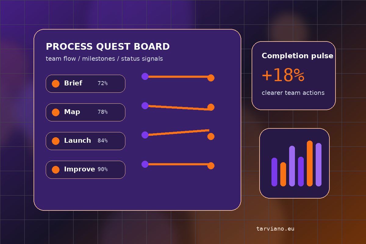 Gamified business process dashboard for Tarviano Flow Lab
